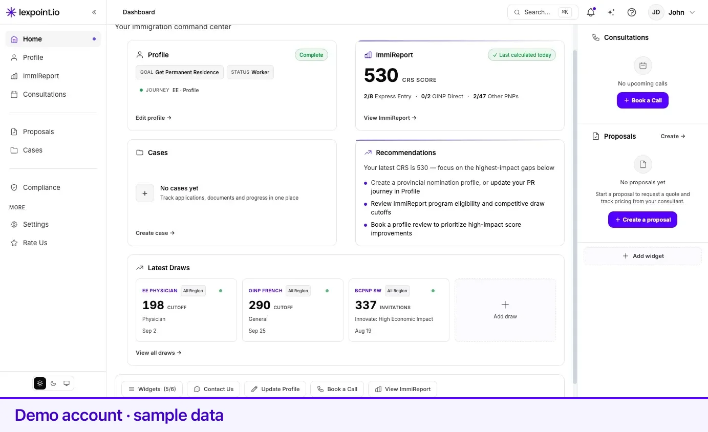 The Individuals home dashboard — Profile and ImmiReport in place, Cases, Consultations, and Proposals still empty, with the chip row along the bottom.