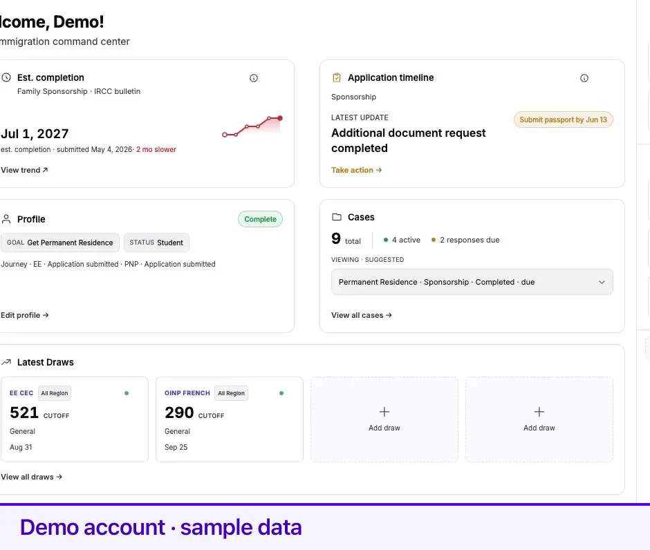 The dashboard main column with Profile, ImmiReport, Cases, and Latest Draws placed.