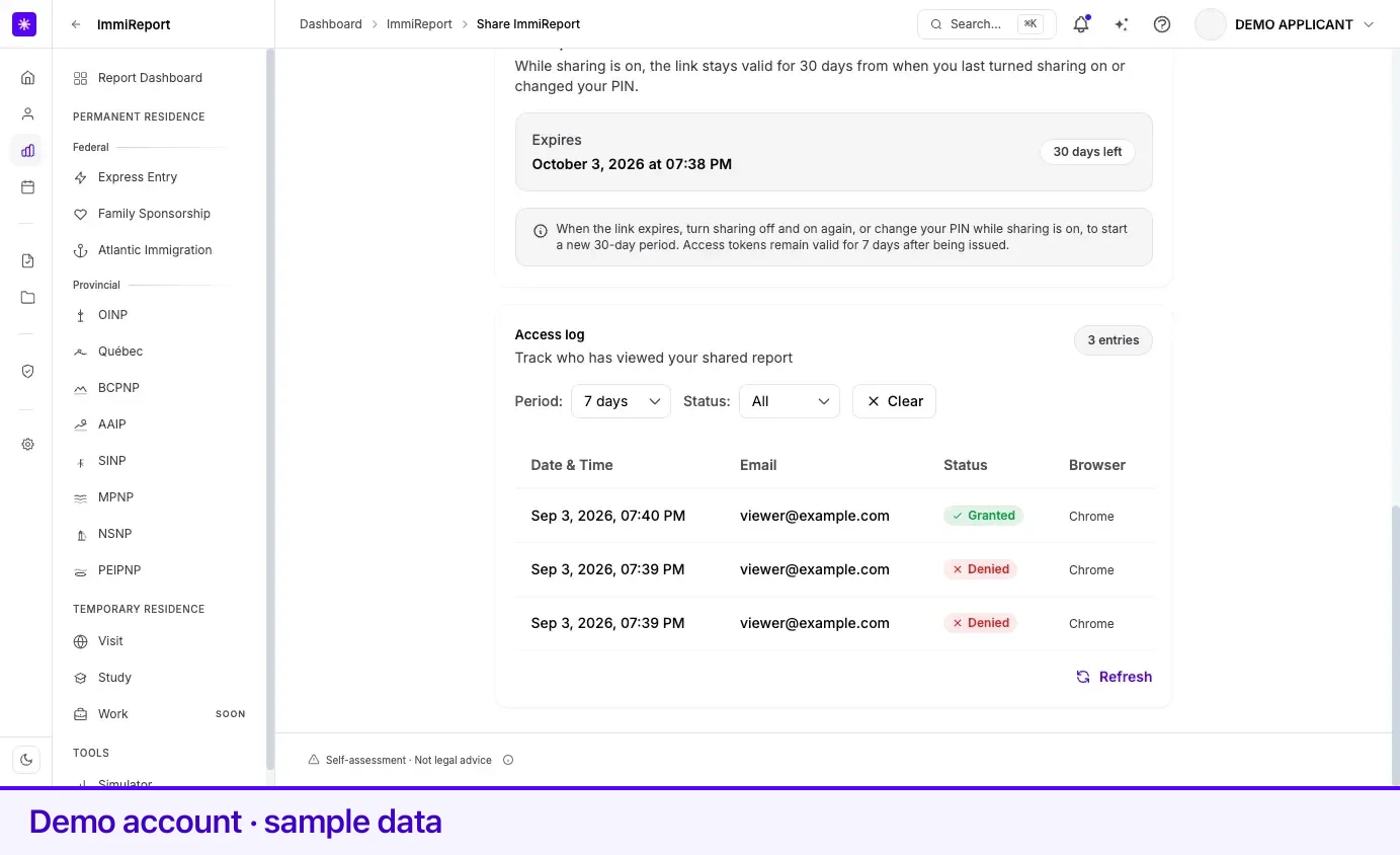 The access log listing opens of a shared report, with the period and status filters.