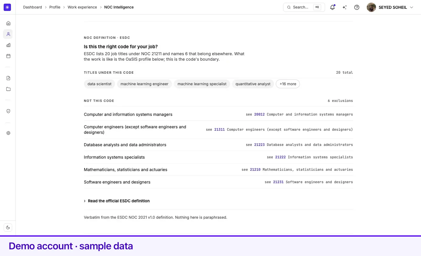 Illustrative titles and linked exclusions before the official ESDC definition.