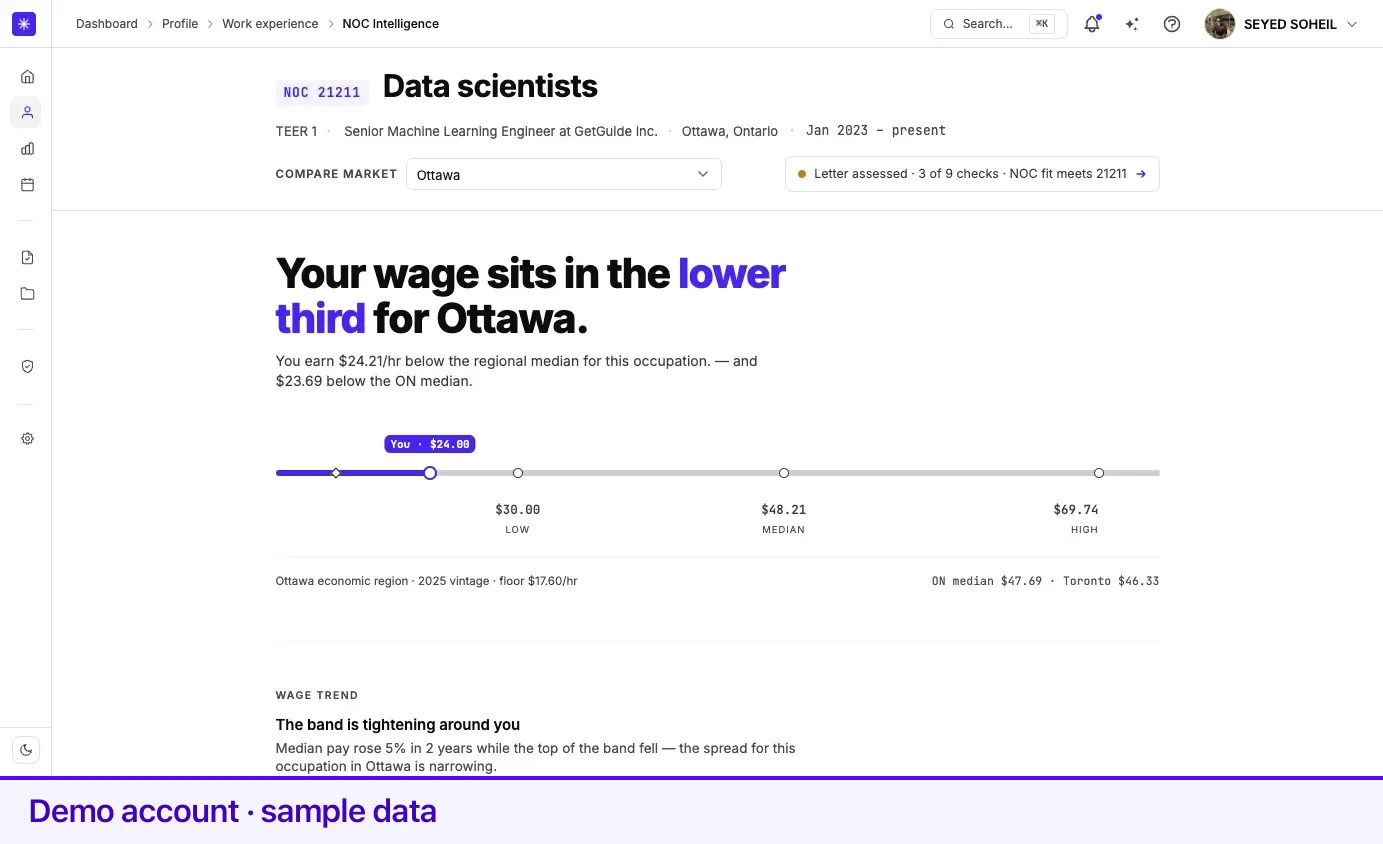 Identity bar, Compare market, and wage position for a Canadian role.
