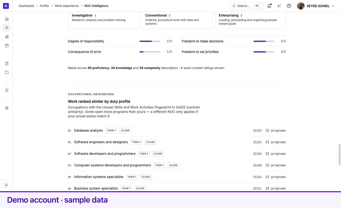 OaSIS interest profile, work-context meters, and duty-similar neighbours.